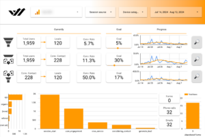 Read more about the article Sätta upp GA4 Analys för Lead Generation-företag & Serviceföretag | Övergripande Guide